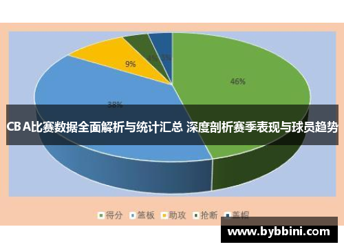 CBA比赛数据全面解析与统计汇总 深度剖析赛季表现与球员趋势